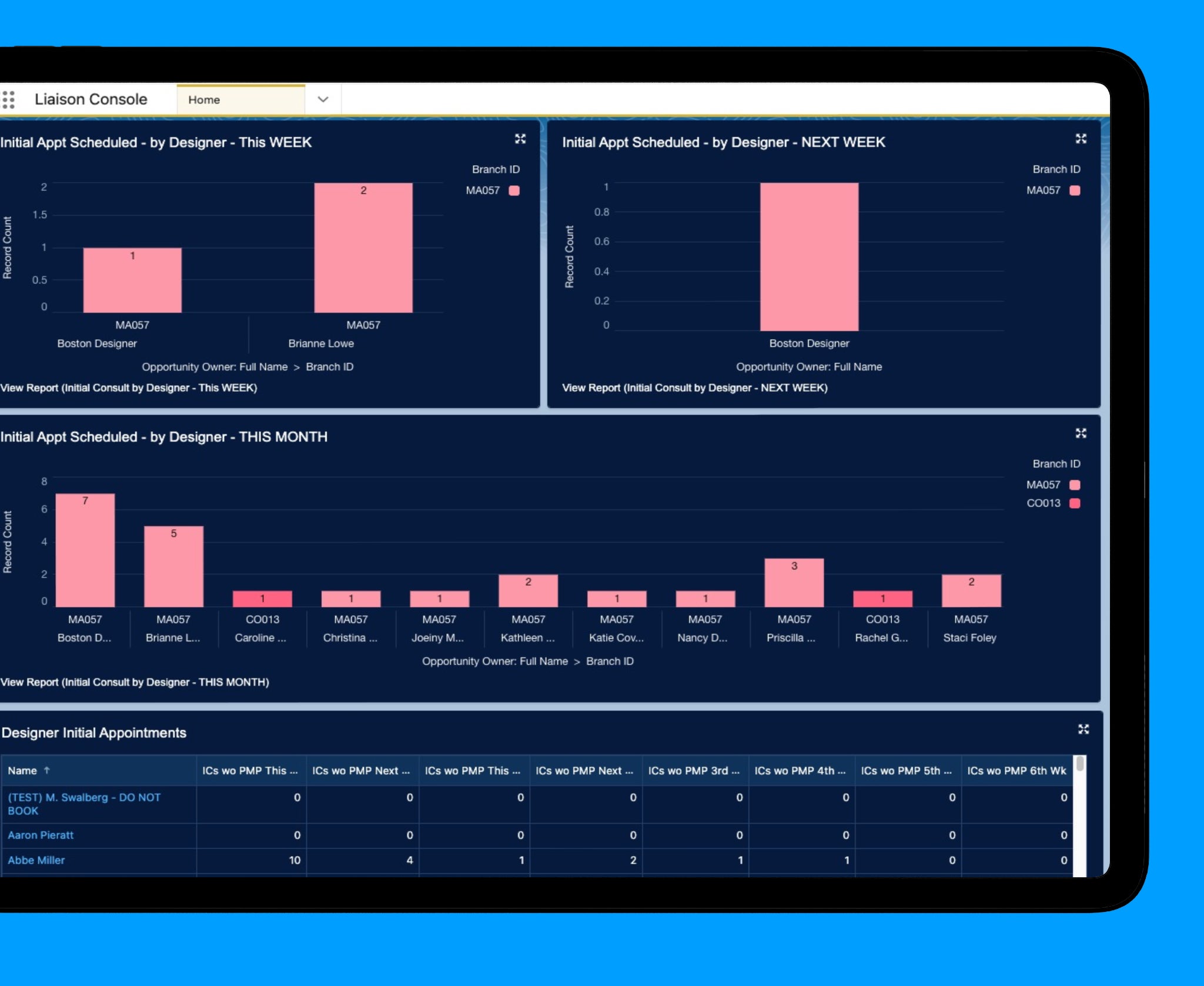California Closets Success Story Groundswell Cloud Solutions