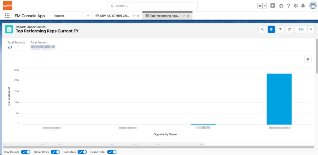 Pictured is an Erie Meats Dashboard with Salesforce. It is a Vwiew of Manager’s Report on Top Performing Sales Representatives